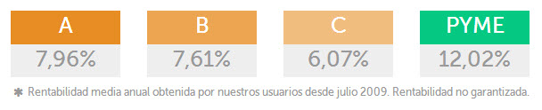 comunitae para inversores