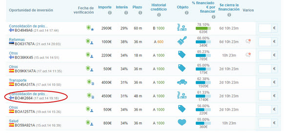 prestamos inmediatos 30000 micro credito rapido online