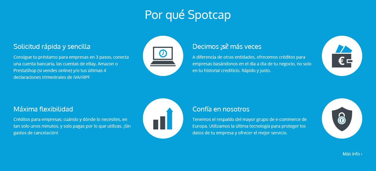 spotcap prestamos