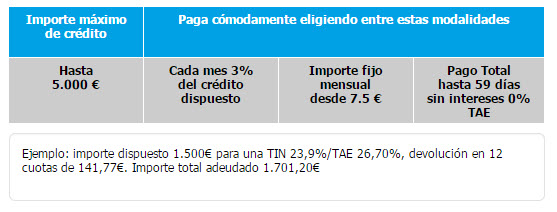 tarjeta barclaycard intereses