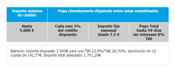 creditos bancarios tarjeta intereses