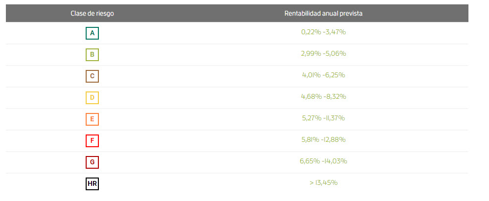 crosslend inversores