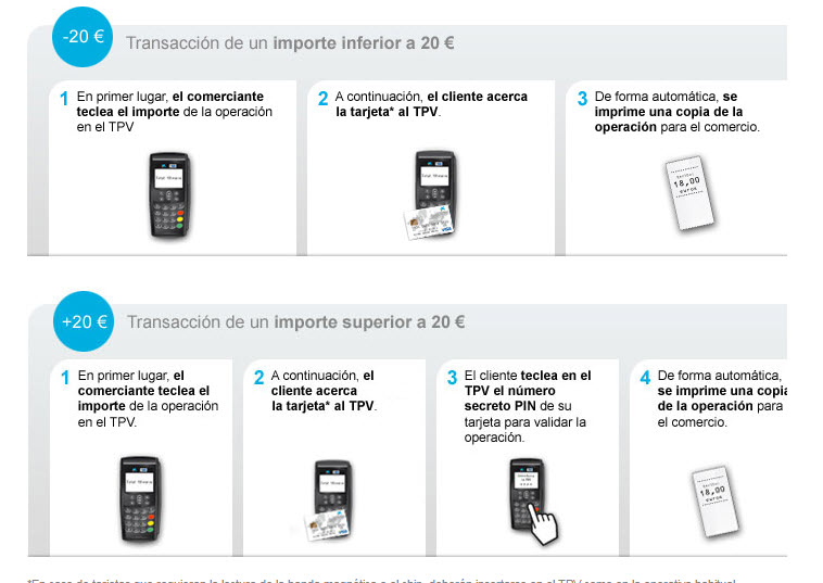 tecnologia contactless