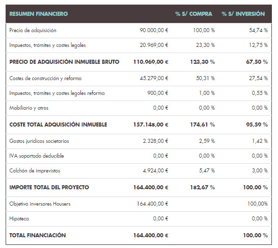 experiencias-housers