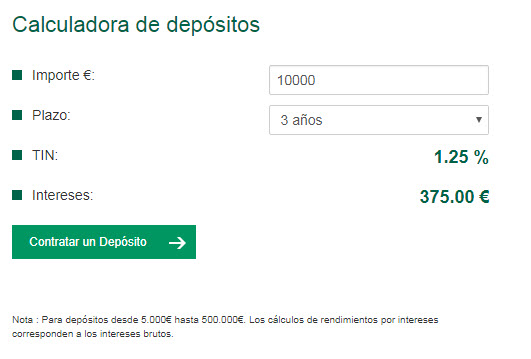 credit agricole depositos intereses