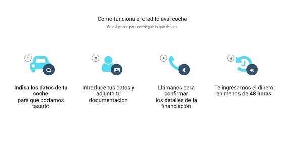 ibancar cómo funciona