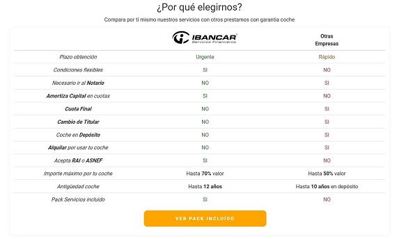 ibancar opiniones comentarios