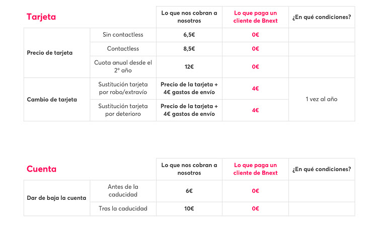 bnext comisiones