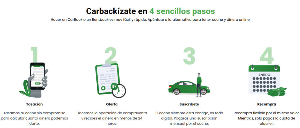 como funciona carback