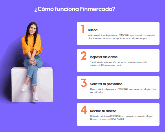 Cómo funciona Finmercado