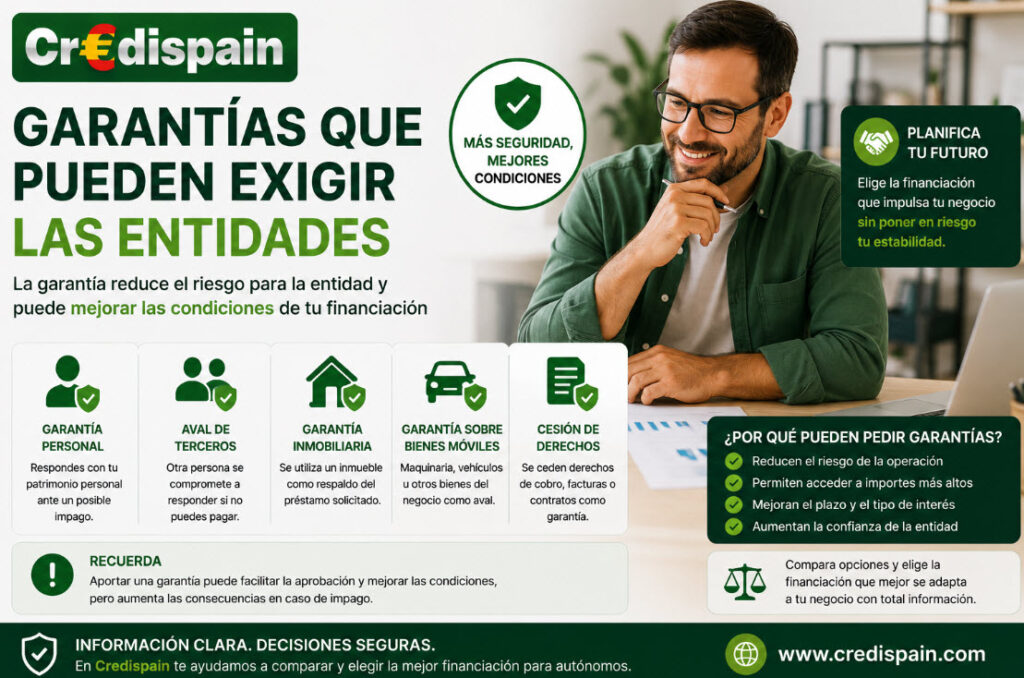 Garantías que pueden exigir las entidades