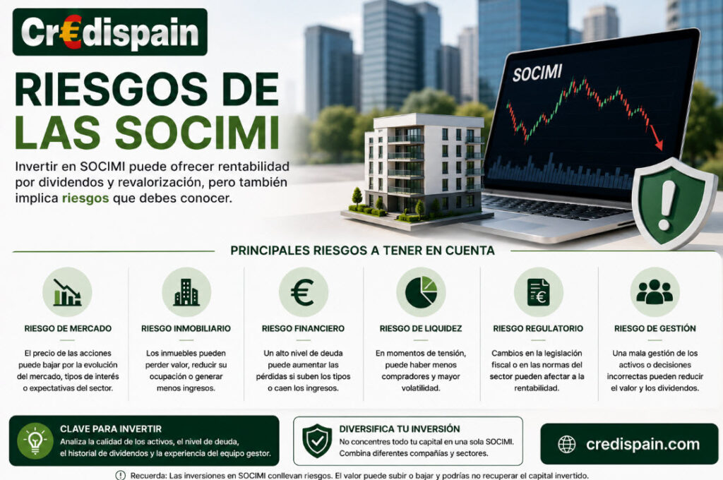 riesgos de la socimi